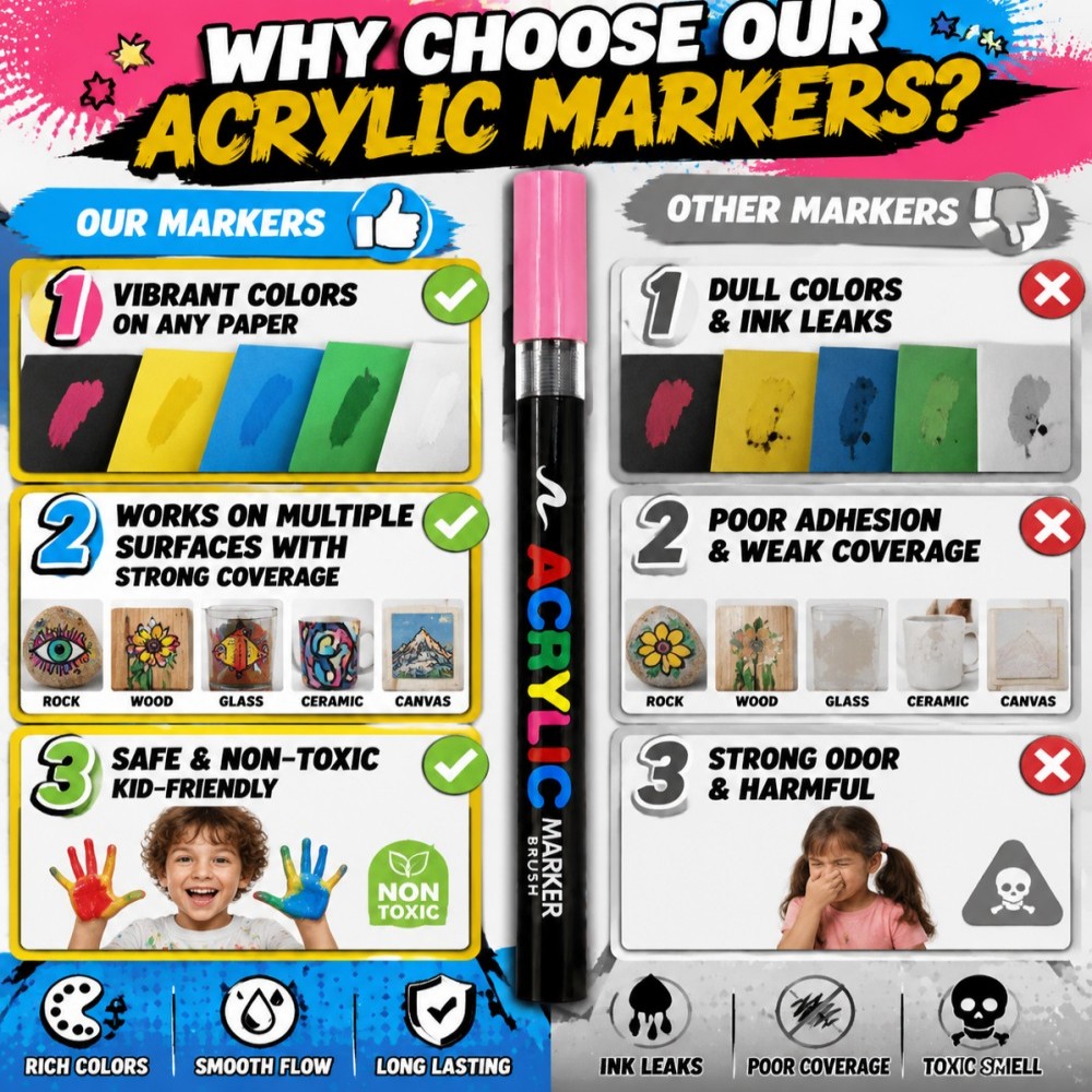 12/24/36/48/60 couleurs stylos - Copic Marker Classic avis et prix